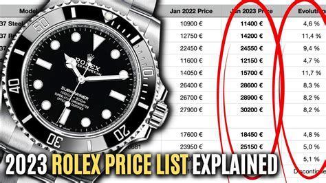 how often does rolex increase prices|will rolex prices drop 2024.